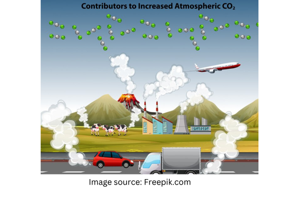 Air pollution effects on eyes