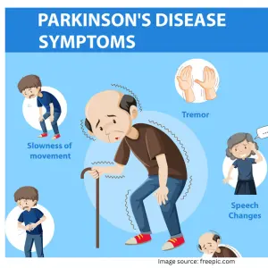 Parkinson disease symptoms causes ayurvedic treatment
